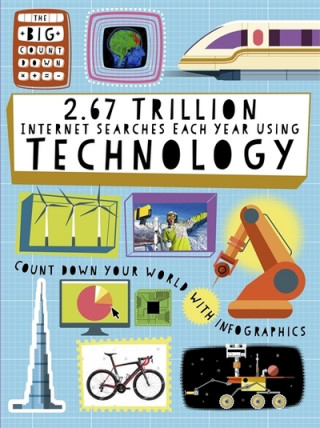 Big Countdown: 2.67 Trillion Internet Searches Each Year Using Technology