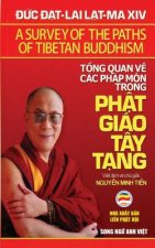 Tổng quan về cac phap mon trong Phật giao Tay Tạng