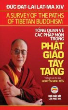 Tổng quan về cac phap mon trong Phật giao Tay Tạng