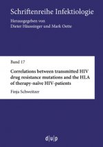 Correlations between transmitted HIV drug resistance mutations and the HLA of therapy-na?ve HIV-patients