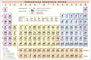 PERIODICKÁ SOUSTAVA PRVKŮ, ZÁKLADY ANORGANICKÉ CHEMIE