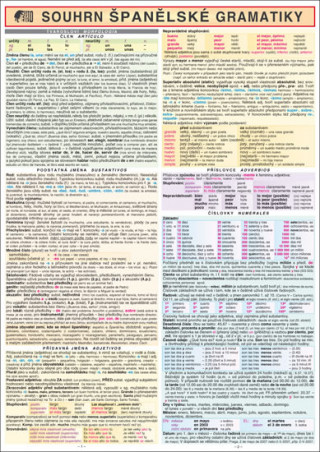 Souhrn španělské gramatiky A4