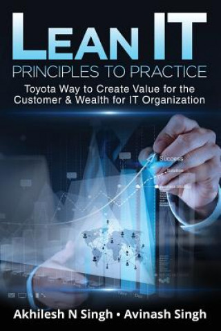 Lean It - Principles to Practice: Toyota Way to Create Value for the Customer & Wealth for It Organization