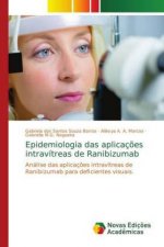 Epidemiologia das aplicacoes intravitreas de Ranibizumab