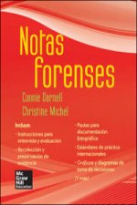 Notas de Medicina forense