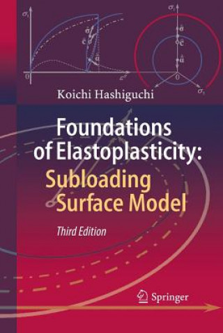 Foundations of Elastoplasticity: Subloading Surface Model