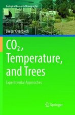 CO2, Temperature, and Trees