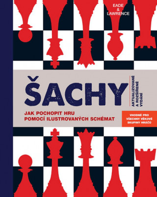 James Eade - ďż˝achy