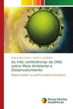 As tres conferencias da ONU sobre Meio Ambiente e Desenvolvimento