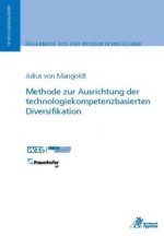 Methode zur Ausrichtung der technologiekompetenzbasierten Diversifikation