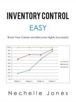 Inventory Control