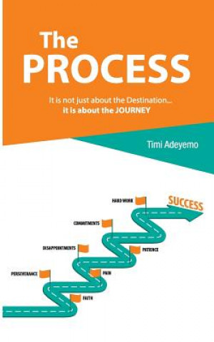 Process