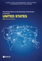 United States 2018 (second round)