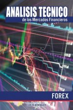 Analisis tecnico de los Mercados Financieros. FOREX: (Color) Ingenieria financiera elemental, aplicada al comercio de divisas o Forex.