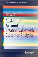 Customer Accounting