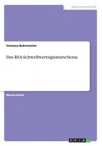 Das RSA-Schwellwertsignaturschema