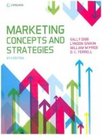 Marketing Concepts & Strategies