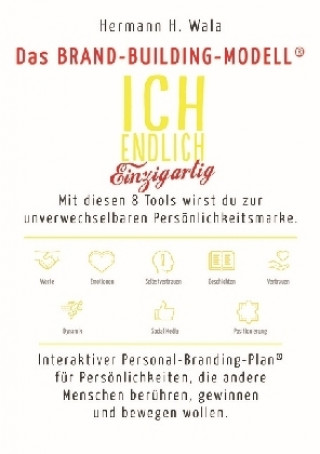 Brand Building Modell - Poster