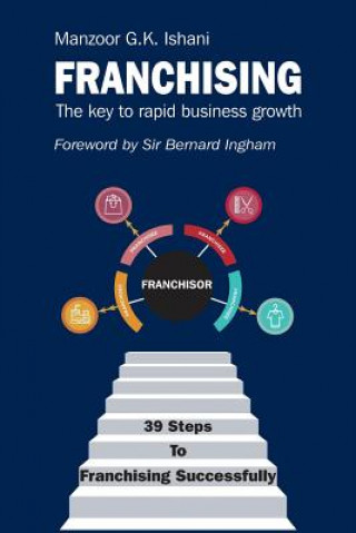 Franchising