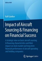 Impact of Aircraft Sourcing & Financing on Financial Success
