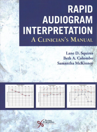 Rapid Audiogram Interpretation