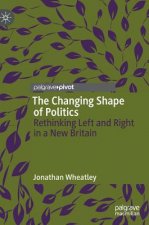 Changing Shape of Politics