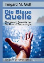 Blaue Quelle