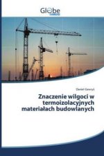 Znaczenie wilgoci w termoizolacyjnych materialach budowlanych