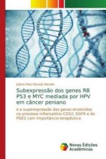 Subexpressao dos genes RB P53 e MYC mediada por HPV em cancer peniano