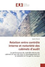 Relation entre contrôle interne et notoriété des cabinets d'audit