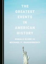 The Greatest Events in American History