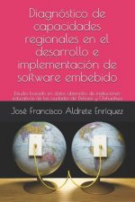 Diagnóstico de capacidades regionales en el desarrollo de software