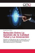 Relacion Entre La Gestion de la Calidad Total y La Innovacion