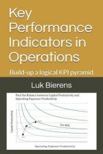 Key Performance Indicators in Operations: Building-Up a Logical Kpi Pyramid