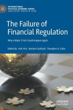 Failure of Financial Regulation