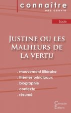 Fiche de lecture Justine ou les Malheurs de la vertu (Analyse litteraire de reference et resume complet)