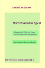 Der Schubladen-Effekt