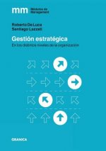 Gestion Estrategica