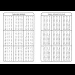 TABLAS DE OPERACIONES