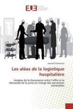 Les aléas de la logistique hospitali?re