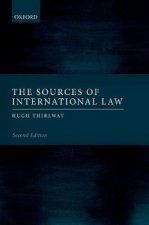Sources of International Law
