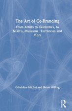 Art of Successful Brand Collaborations