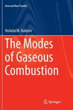 Modes of Gaseous Combustion
