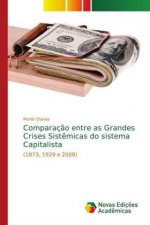 Comparacao entre as Grandes Crises Sistemicas do sistema Capitalista