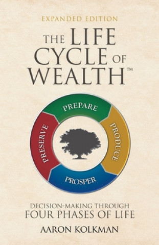 Life Cycle of Wealth