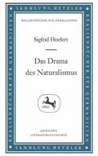Das Drama des Naturalismus