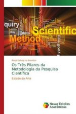 Os Tres Pilares da Metodologia da Pesquisa Cientifica