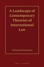 A Landscape of Contemporary Theories of International Law