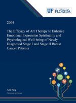 Efficacy of Art Therapy to Enhance Emotional Expression Spirituality and Psychological Well-being of Newly Diagnosed Stage I and Stage II Breast Cance