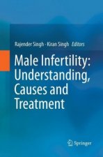 Male Infertility: Understanding, Causes and Treatment